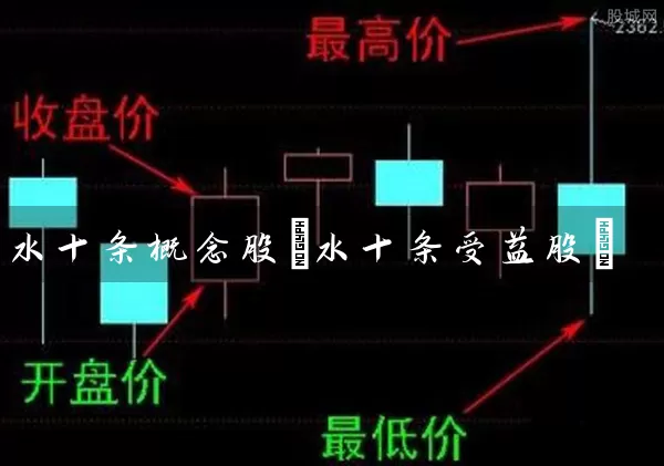 水十条概念股(水十条受益股) (https://www.cnq.net/) 股票基础教程 第1张