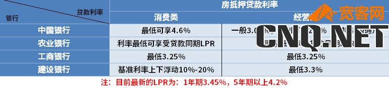 四大银行房子抵押贷款利率是多少2023