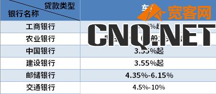 2023年9月贷款利率是多少呢