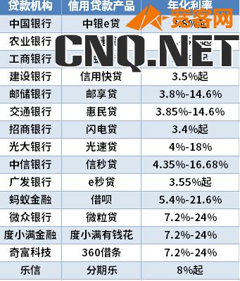 2023年9月贷款利率是多少呢