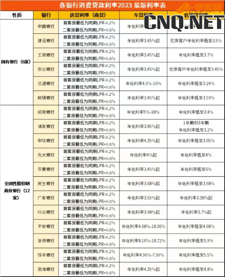 全国十八家大银行贷款利率一览表