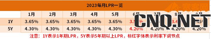 房贷基准利率2023最新利率