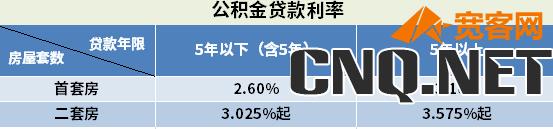 房贷基准利率2023最新利率