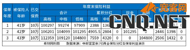 邮政10万存三年利息怎么算