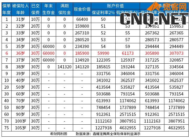 鑫耀龙腾两全保险好不好