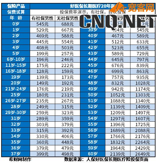 商业医疗险多少钱一年2023年