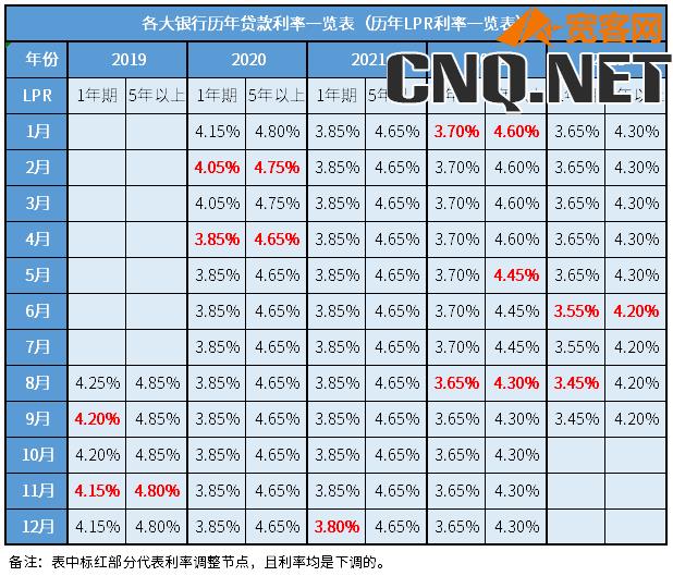 长期看lpr是涨还是跌