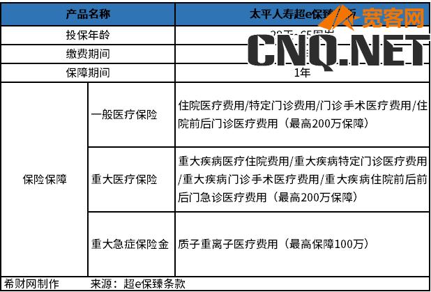 太平保险医疗险好吗