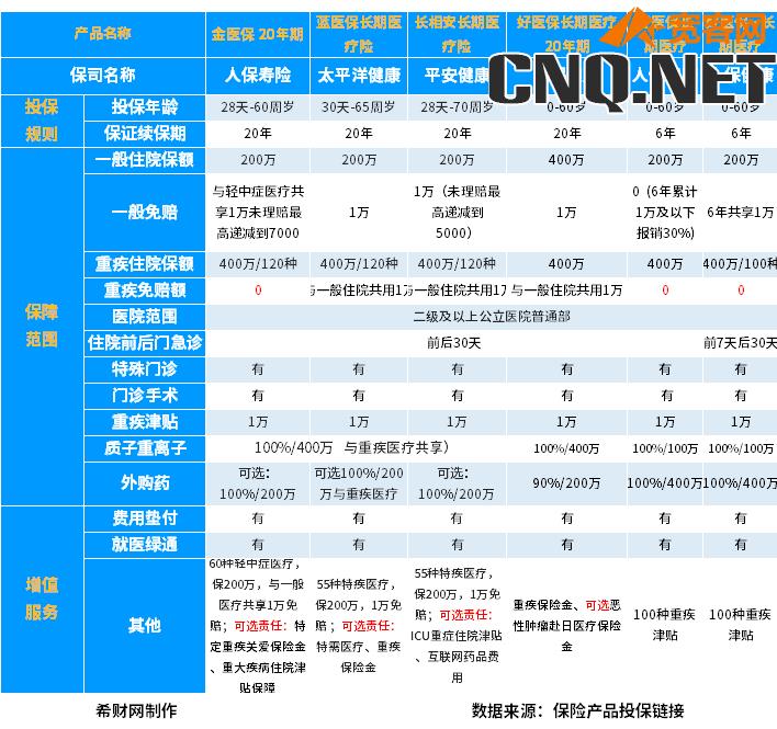 2023百万医疗险哪个好且靠谱