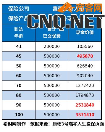 富德生命终身寿险5年退本金吗