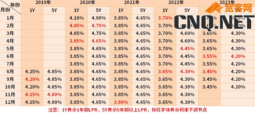 2023年lpr最新报价10月