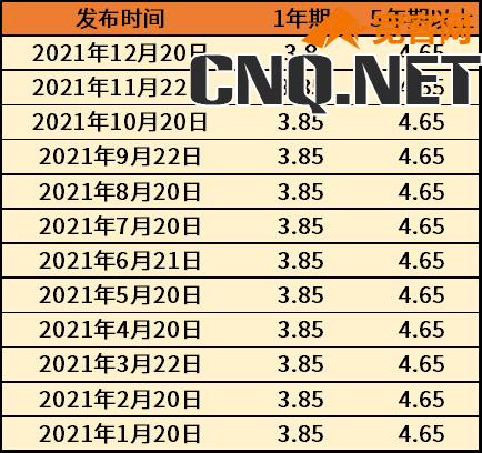 lpr利率2023最新10月