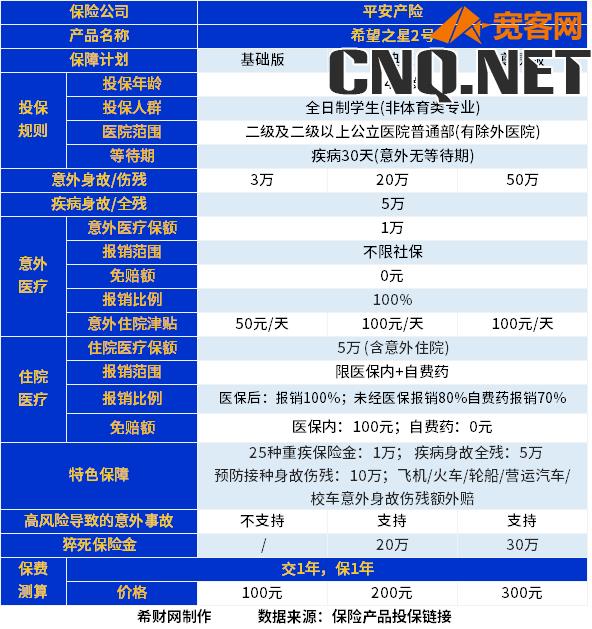 儿童疾病险买哪种保险好