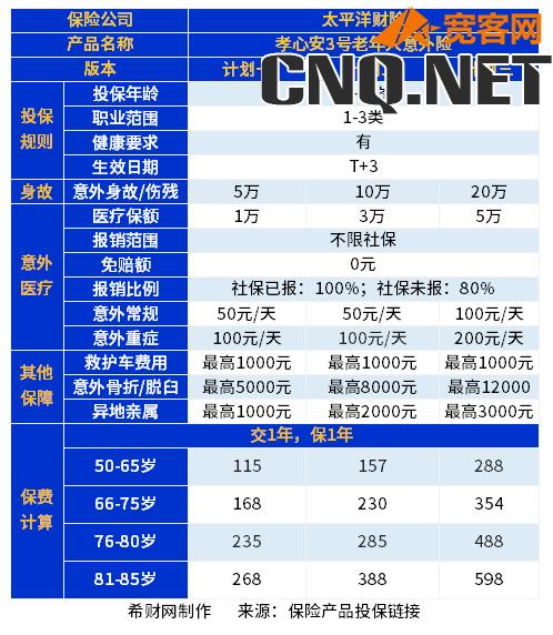 快70岁的老人买什么保险比较好