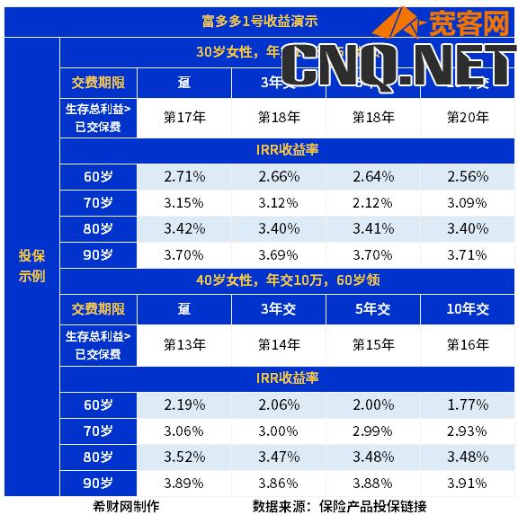 商业养老保险产品排名