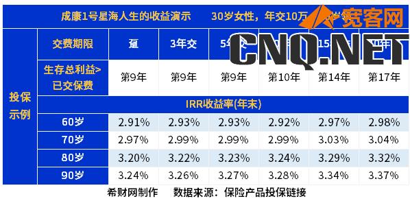 专属商业养老保险哪个产品划算