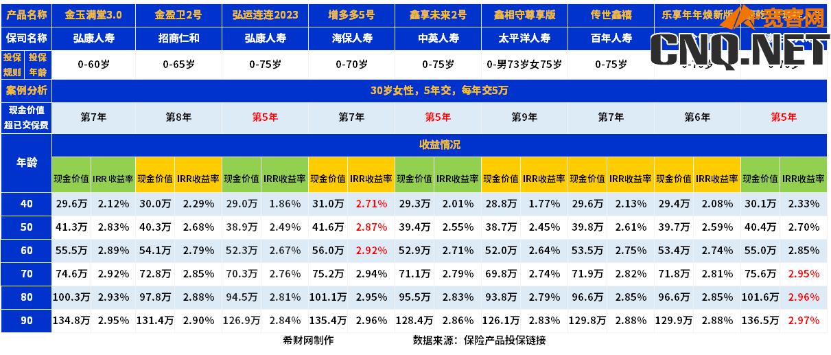 增额终身寿险前十名