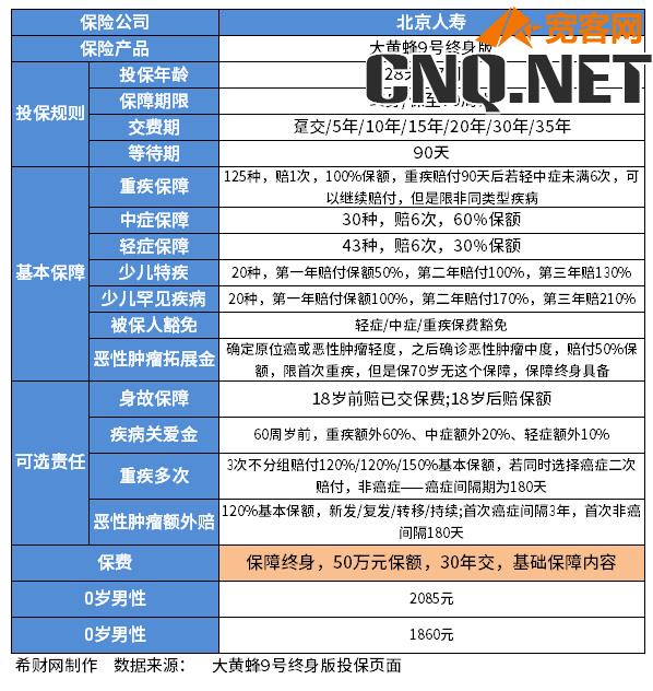 大黄蜂9号少儿重疾险价格