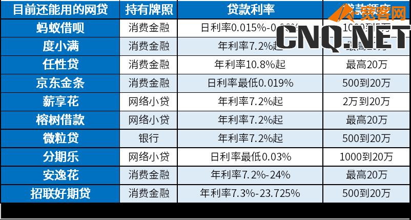 目前还能用的网贷有哪些