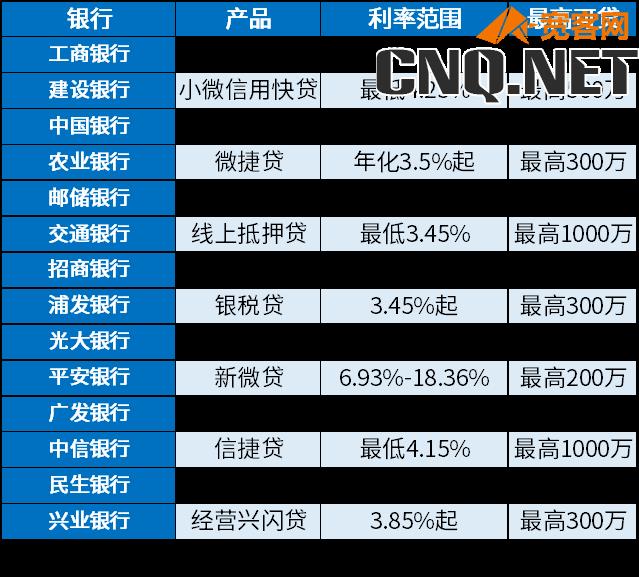 2023年11月各银行最新经营贷款利率