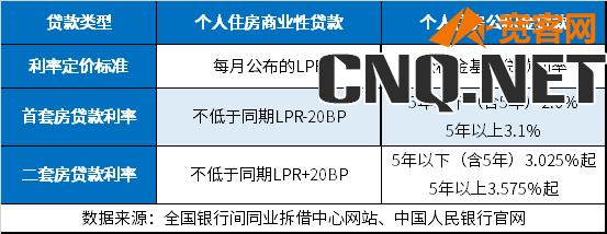 房贷利率2023最新利率