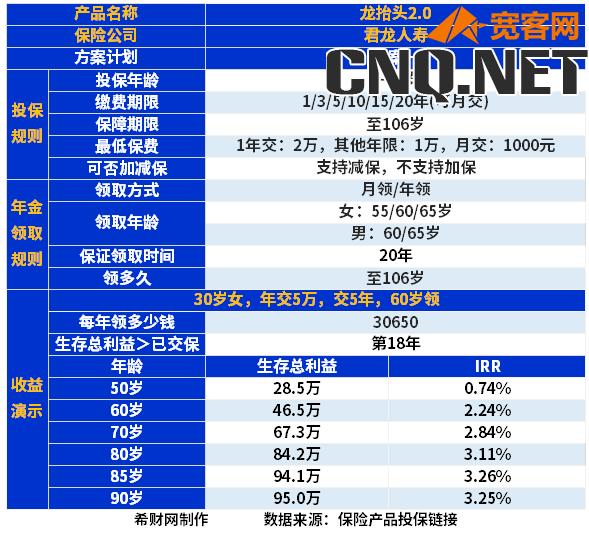 十大值得买的年金险排名表