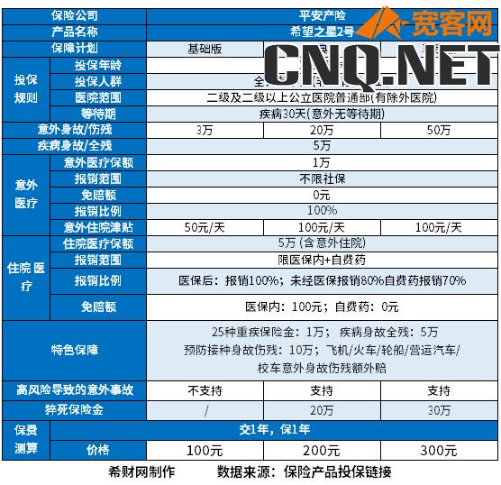 意外医疗保险哪家好