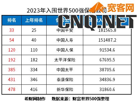 2023年十大保险公司排行榜