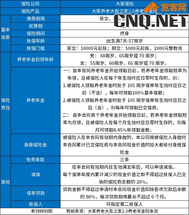 2023养老年金保险榜单