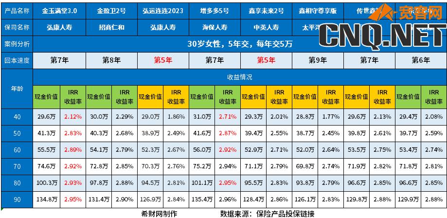 复利增额终身寿险排名