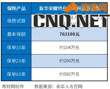 新华保险退保大概扣多少费