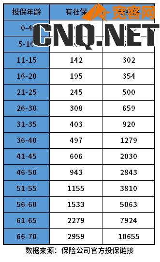 1元保费保600万是真的吗