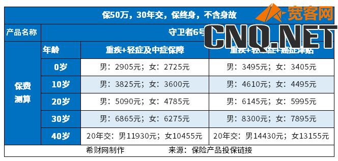 成年人重疾险价格表