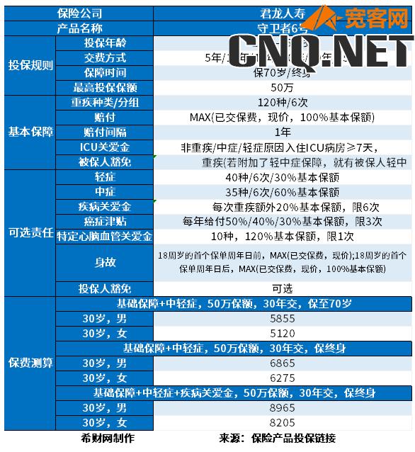 成人重疾险哪家保险公司好