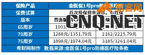 70岁老人医疗价格表