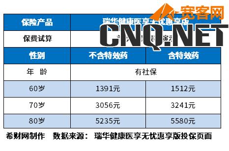 70岁以上老人医疗保险