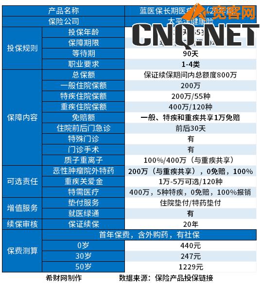 百万医疗险哪个好且靠谱