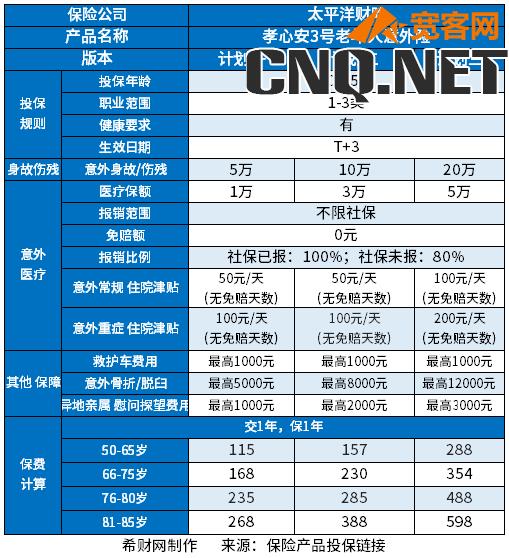 70岁老人意外险多少钱