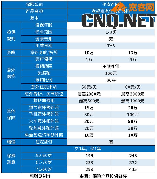 70岁老人意外险多少钱