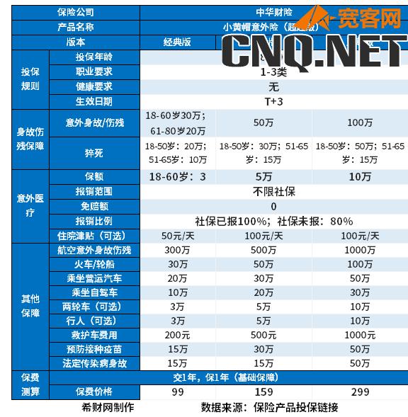 70岁老人意外险价格表