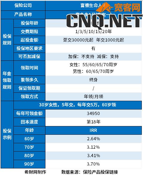 富多多1号年金险投保计算