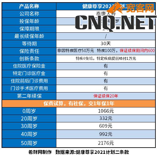 平安和泰康百万医疗保险哪家好