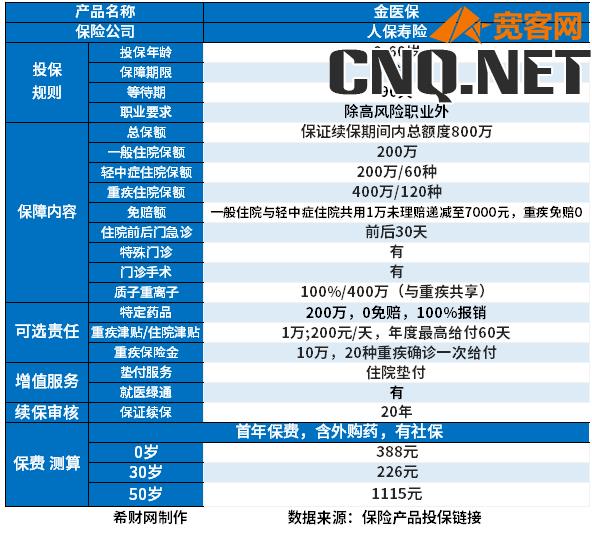 十大百万医疗险排名新鲜出炉