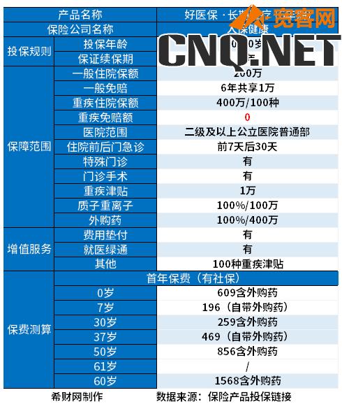 十大百万医疗险排名新鲜出炉