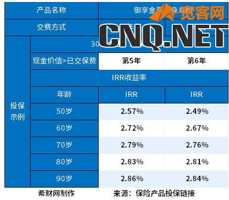 平安年金险和增额终身寿险哪个好