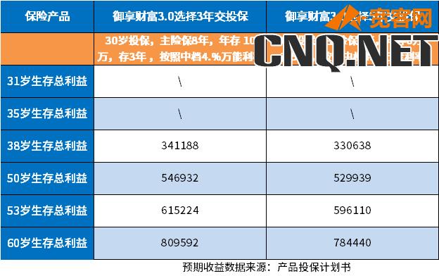 平安年金险和增额终身寿险哪个好