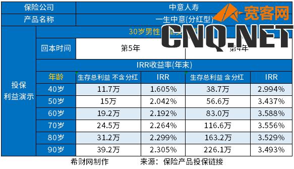 中意人寿保险靠不靠谱