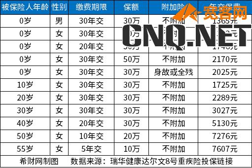 储蓄险产品哪款更实惠