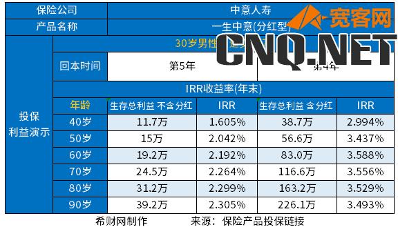 增额终身寿险哪家公司有卖