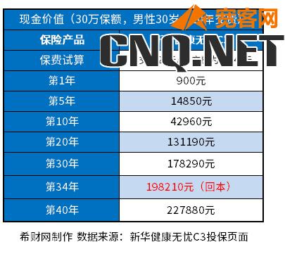 新华终身保险20年到期还需要退保吗